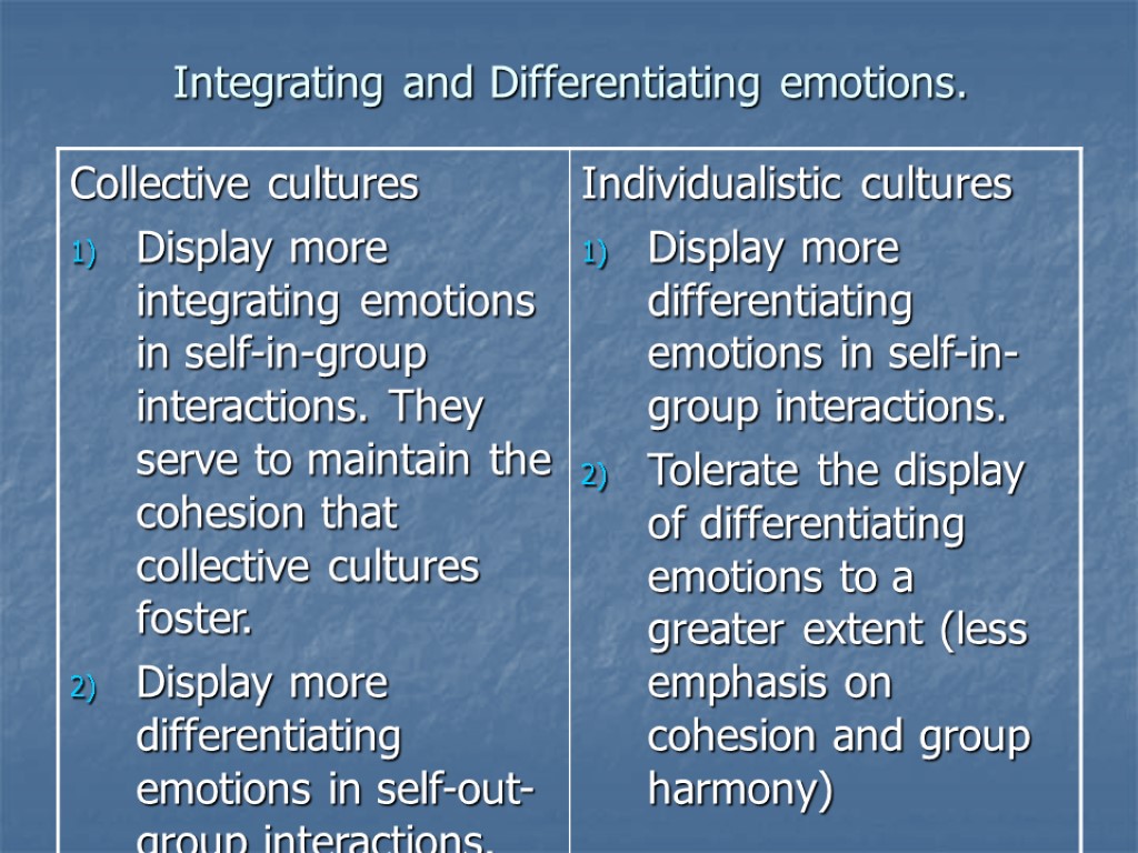 Integrating and Differentiating emotions.